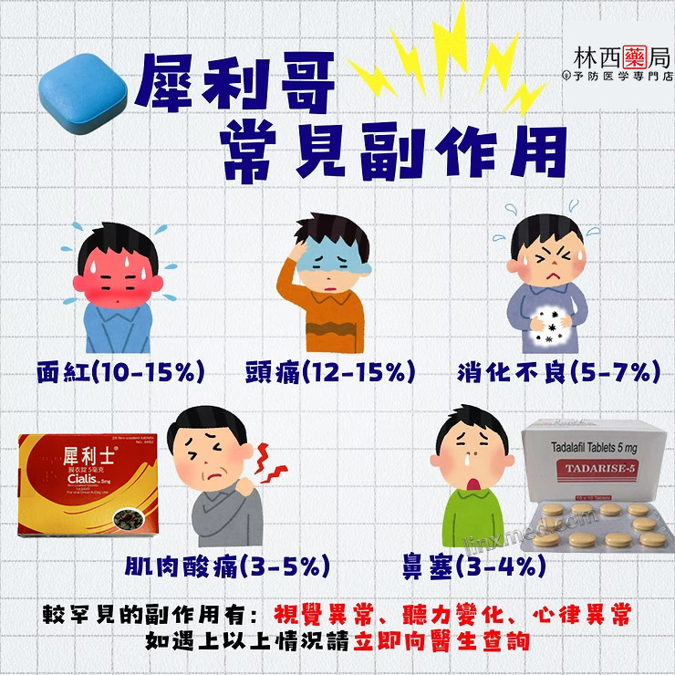 犀利士5mg每日錠副作用