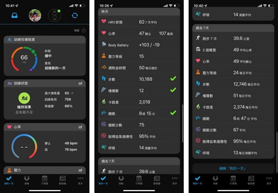 「Garmin Connect」進階數據控的天堂