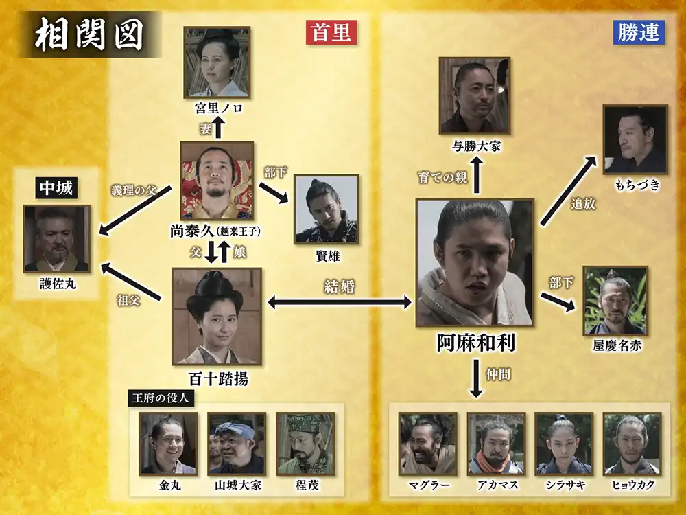 RBC 琉球歷史劇《阿麻和利》登場！重現 1458 年琉球最神秘亂事